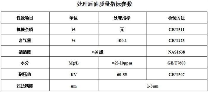 濾油機(jī)技術(shù)升級(jí)換代及性能分析
